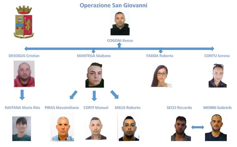 Sgominata banda della droga che operava tra Quartu e Sant’Elia: 4 persone in carcere e 6 ai domiciliari