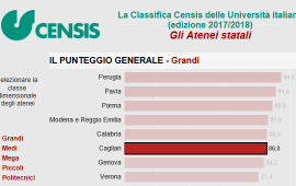 universita cagliari classifica censis