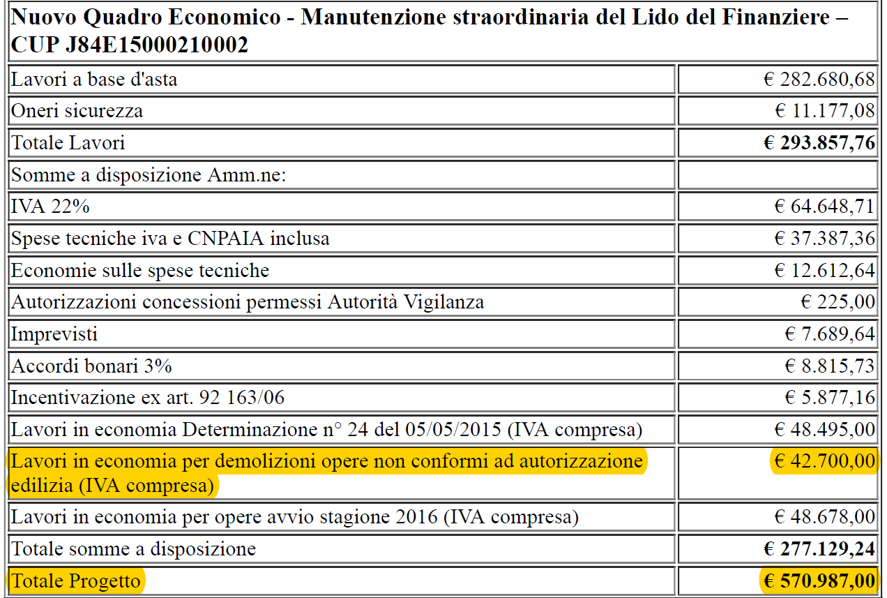 I documenti che attestano la presenza di abusi ediliizi e le spese pubbliche da sostenere per far tornare l'area a norma