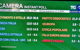 Exit Poll ore 23