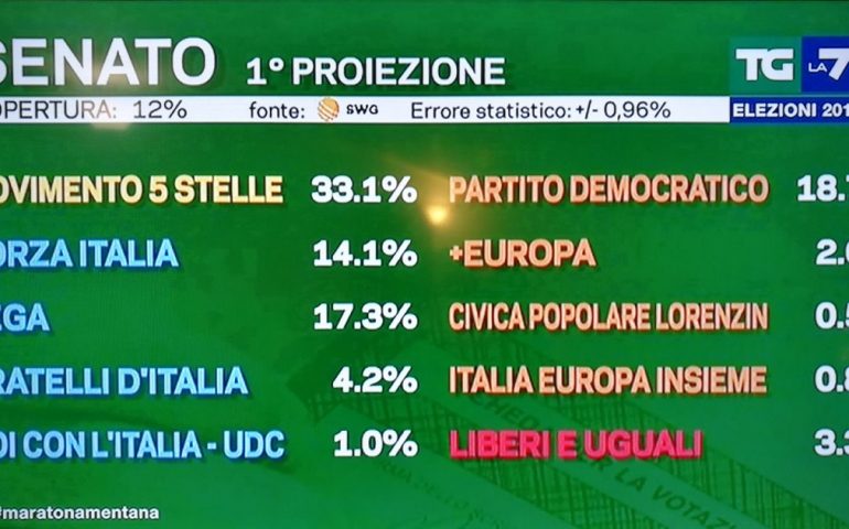 Prima proiezione SGW La7 (2)