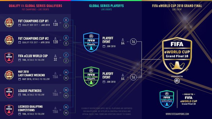 lo schema delle sfide dei tornei internazionali di FIFA 18