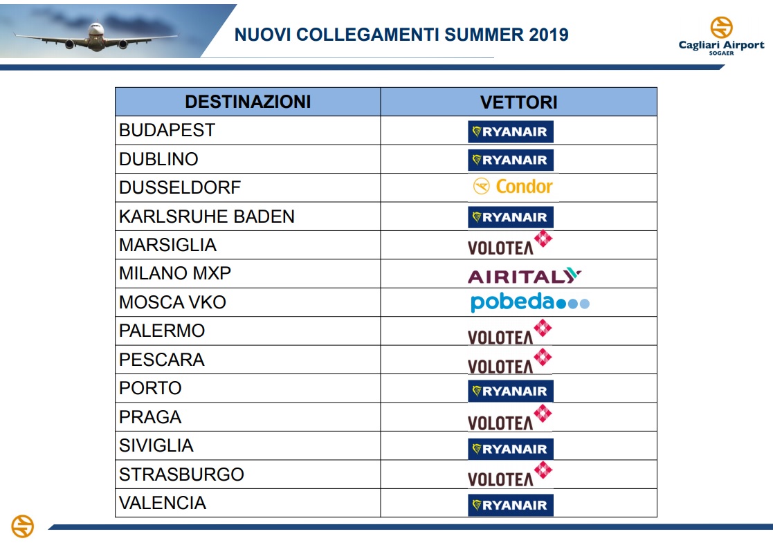 Nuovi collegamenti estate 2019 aeroporto di cagliari