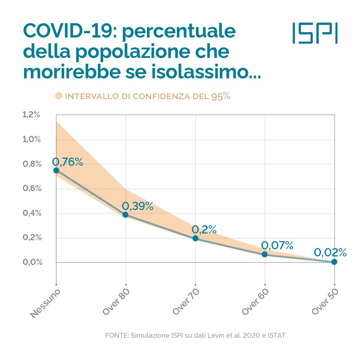 mortalita-lockdown-anziani-ispi