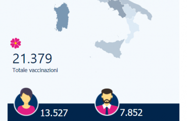 vaccini-sardegna-16gennaio