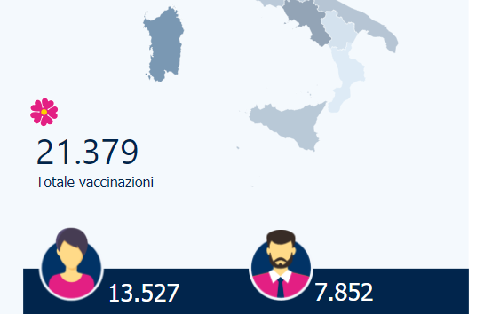 vaccini-sardegna-16gennaio