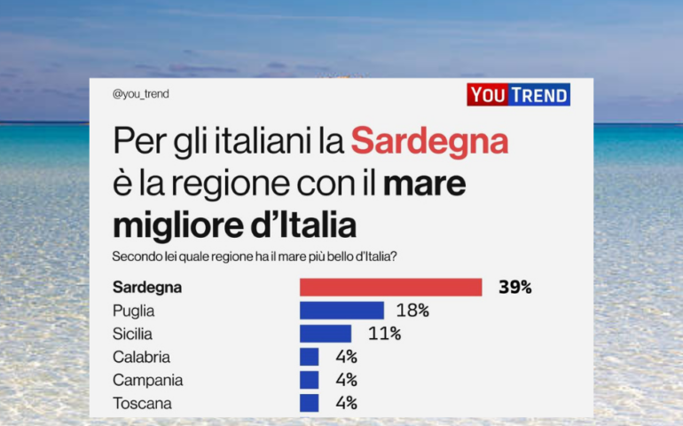 Il mare più bello d’Italia? È in Sardegna. L’Isola al primo posto nel sondaggio