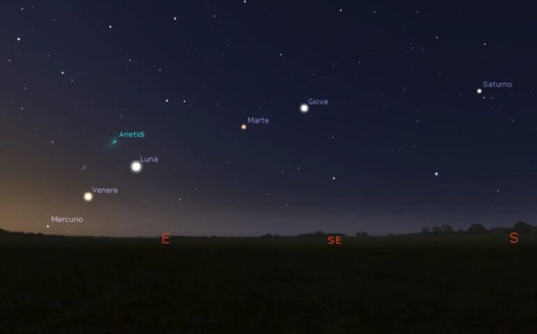 I pianeti visibili in cielo