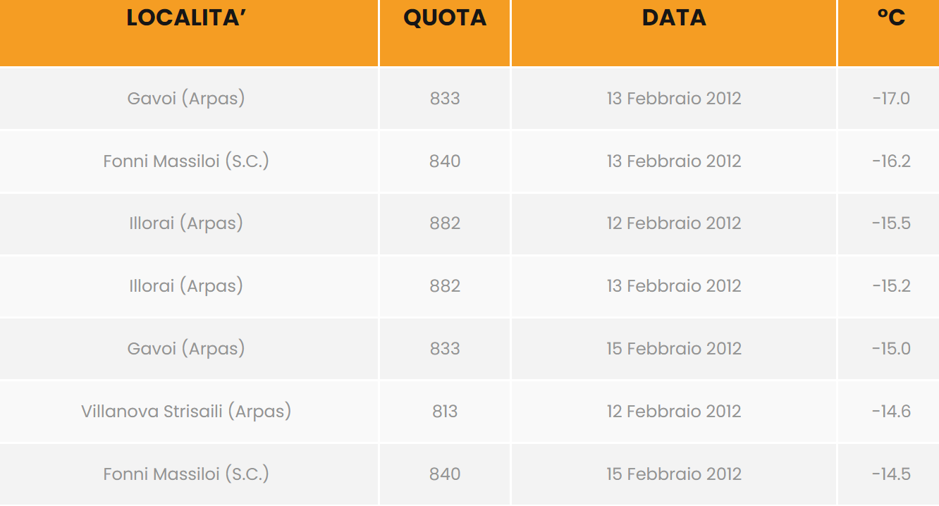 record di freddo in sardegna