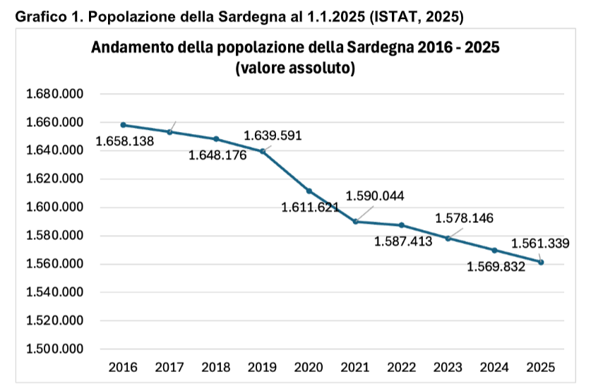 dati istat sardegna