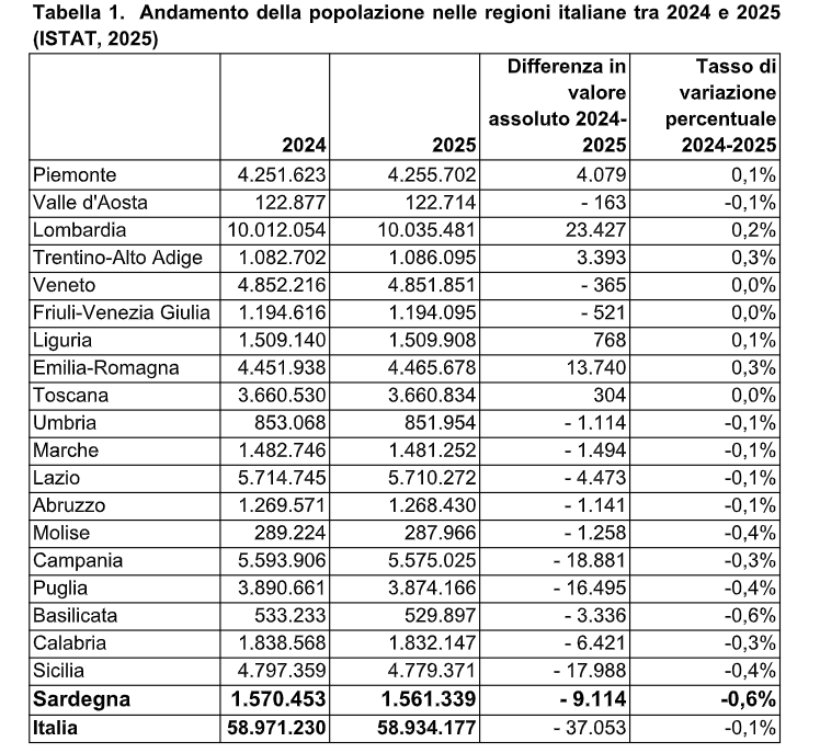 dati istat sardegna