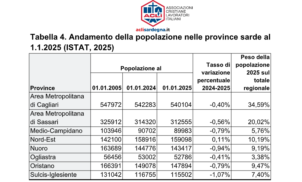 dati istat sardegna